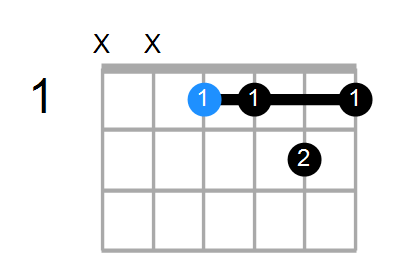 D#9sus4 Chord